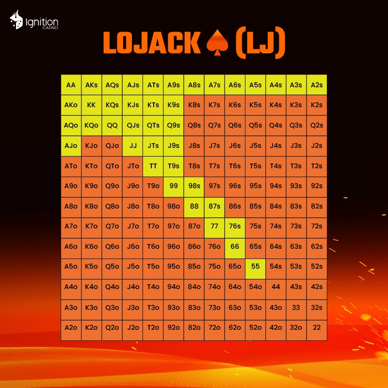LoJack Poker Position Chart